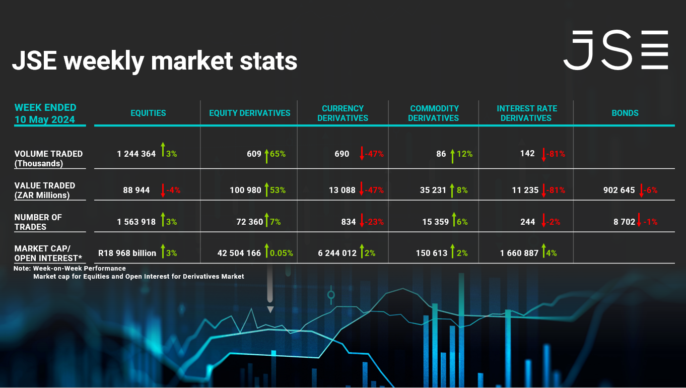 market stats