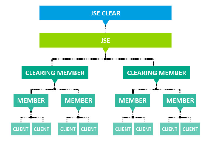 JSE Risk