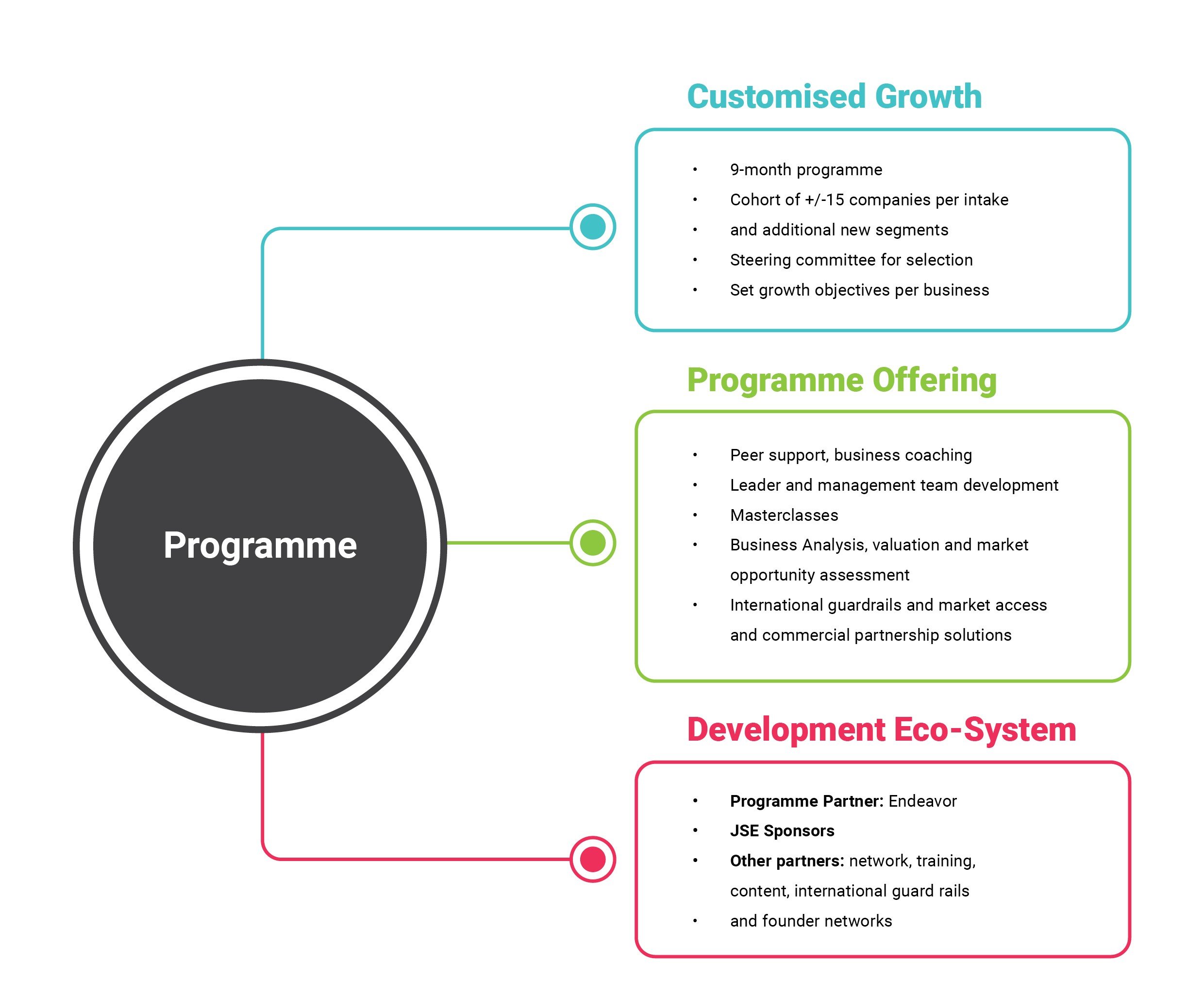 sme offerings