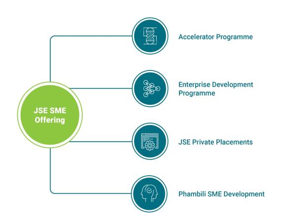 sme offerings