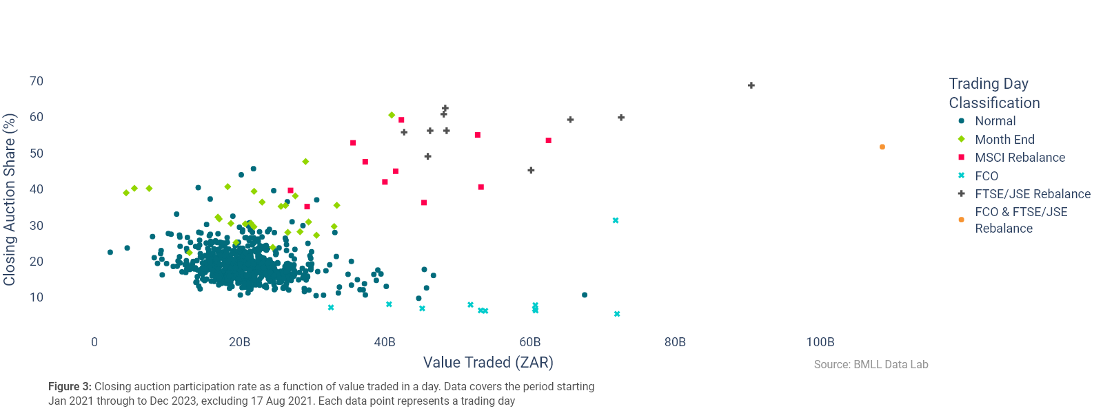 value traded