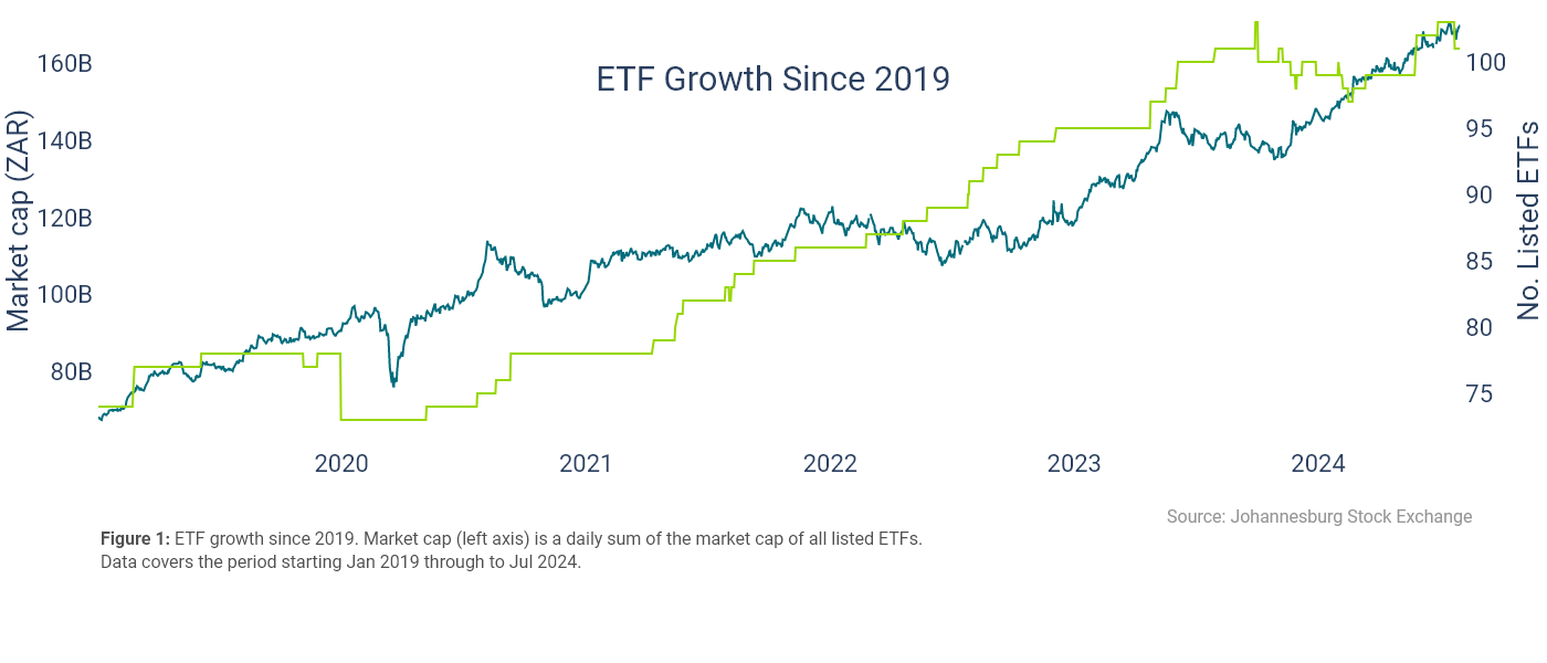 etf 1
