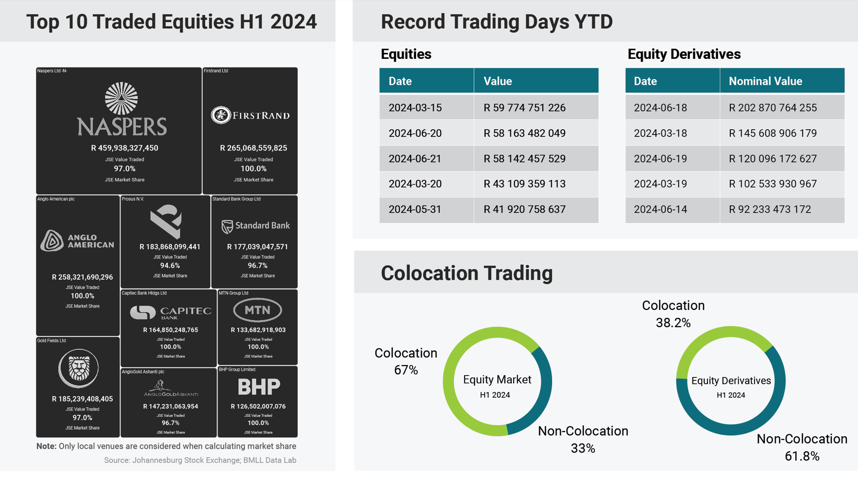 JSE insight recap 1