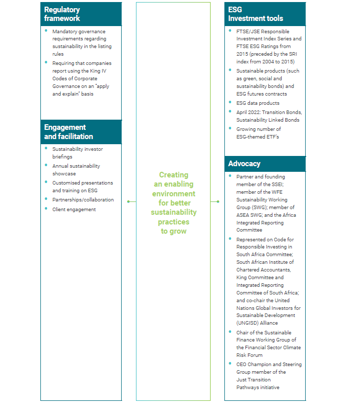 sustainability images